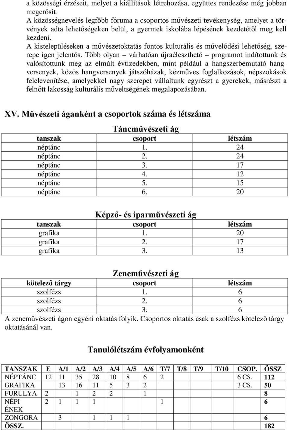 A kistelepüléseken a művészetoktatás fontos kulturális és művelődési lehetőség, szerepe igen jelentős.