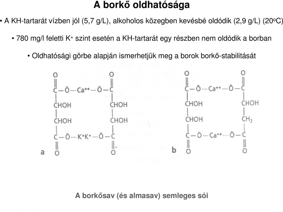 esetén a KH-tartarát egy részben nem oldódik a borban Oldhatósági görbe