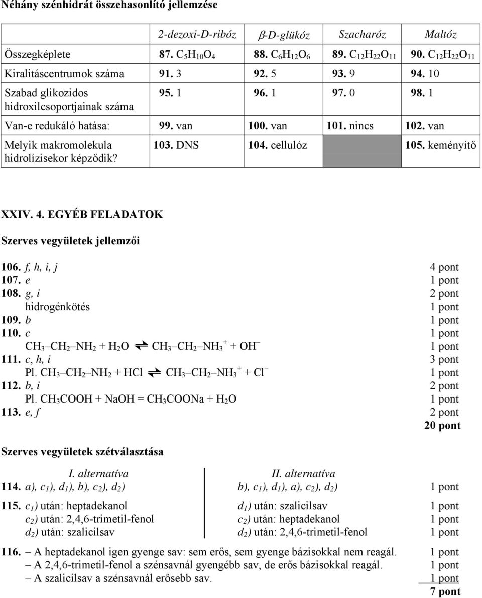 van Melyik makromolekula hidrolízisekor képződik? 10. DNS 104. cellulóz 105. keményítő XXIV. 4. EGYÉB FELADATOK Szerves vegyületek jellemzői 106. f, h, i, j 4 pont 107. e 108.