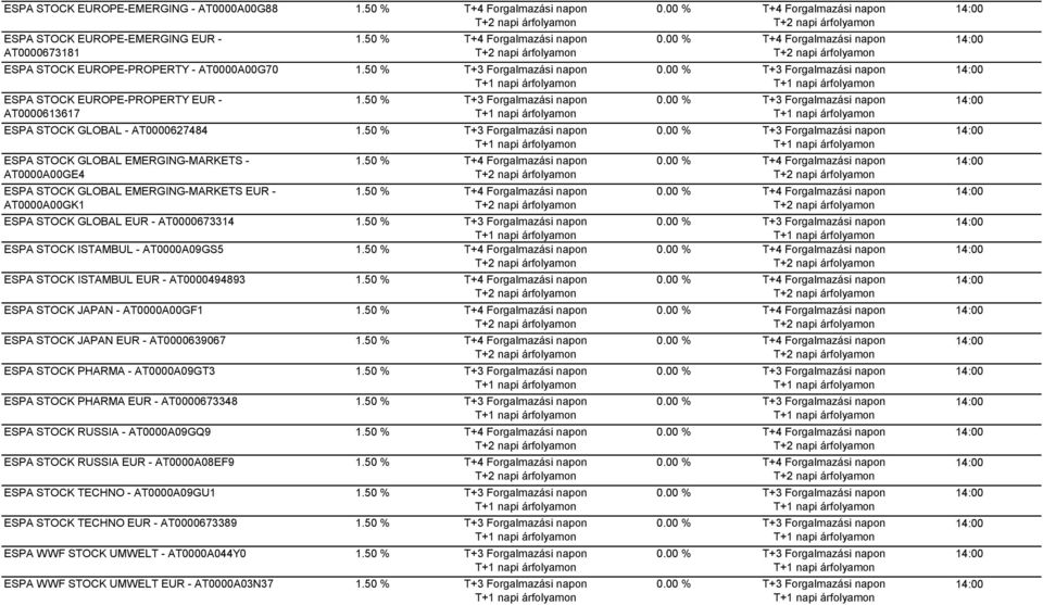 ESPA STOCK ISTAMBUL EUR - AT0000494893 ESPA STOCK JAPAN - AT0000A00GF1 ESPA STOCK JAPAN EUR - AT0000639067 ESPA STOCK PHARMA - AT0000A09GT3 ESPA STOCK PHARMA EUR - AT0000673348 ESPA STOCK RUSSIA