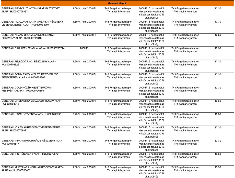 2000 Ft 2000 Ft, 5 napon belüli GENERALI CASH PÉNZPIACI ALAP A - HU0000705744 2000 Ft 2000 Ft, 2 napon belüli előzőeken felül 1.00 % GENERALI FEJLŐDŐ PIACI RÉSZVÉNY ALAP - HU0000706825, min.