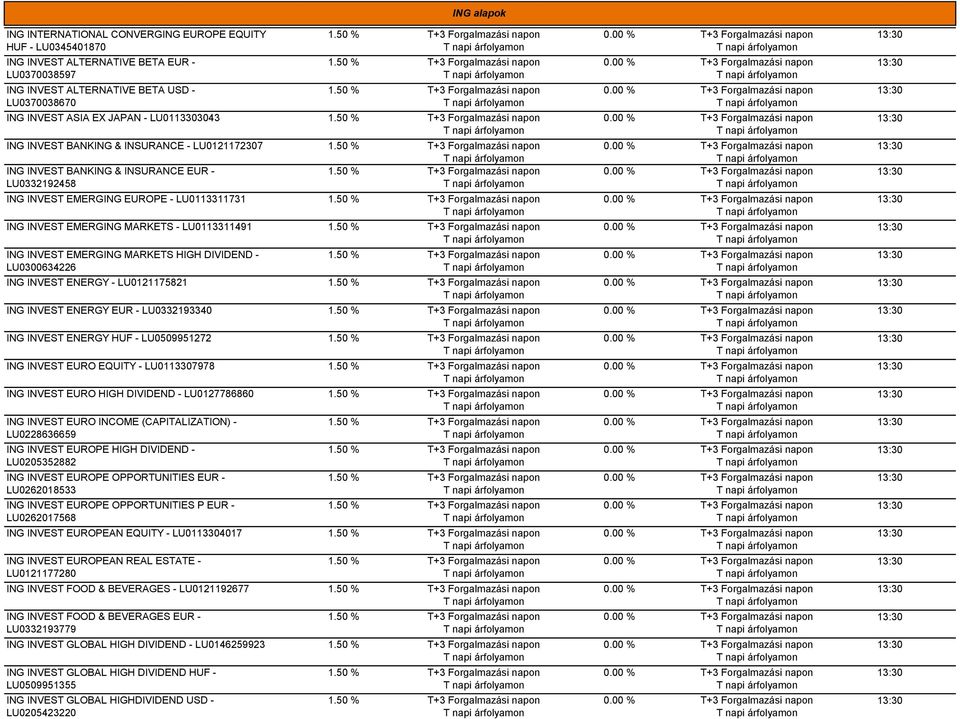 INVEST EMERGING MARKETS HIGH DIVIDEND - LU0300634226 ING INVEST ENERGY - LU0121175821 ING INVEST ENERGY EUR - LU0332193340 ING INVEST ENERGY HUF - LU0509951272 ING INVEST EURO EQUITY - LU0113307978