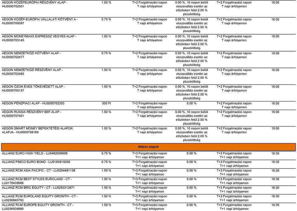 TŐKEVÉDETT ALAP - HU0000705157 AEGON PÉNZPIACI ALAP - HU0000702303 AEGON RUSSIA RÉSZVÉNY BEF.ALAP - HU0000707401 AEGON SMART MONEY BEFEKTETÉSI ALAPOK ALAPJA - HU0000708169 0.