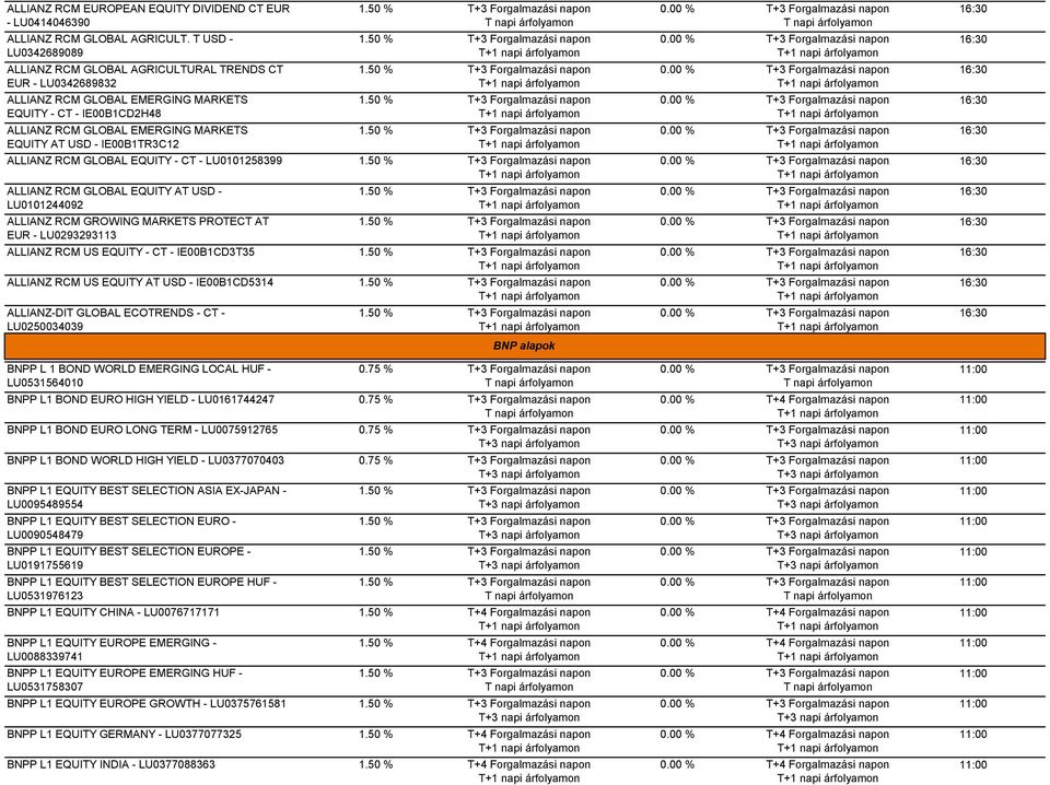 IE00B1TR3C12 ALLIANZ RCM GLOBAL EQUITY - CT - LU0101258399 ALLIANZ RCM GLOBAL EQUITY AT USD - LU0101244092 ALLIANZ RCM GROWING MARKETS PROTECT AT EUR - LU0293293113 ALLIANZ RCM US EQUITY - CT -