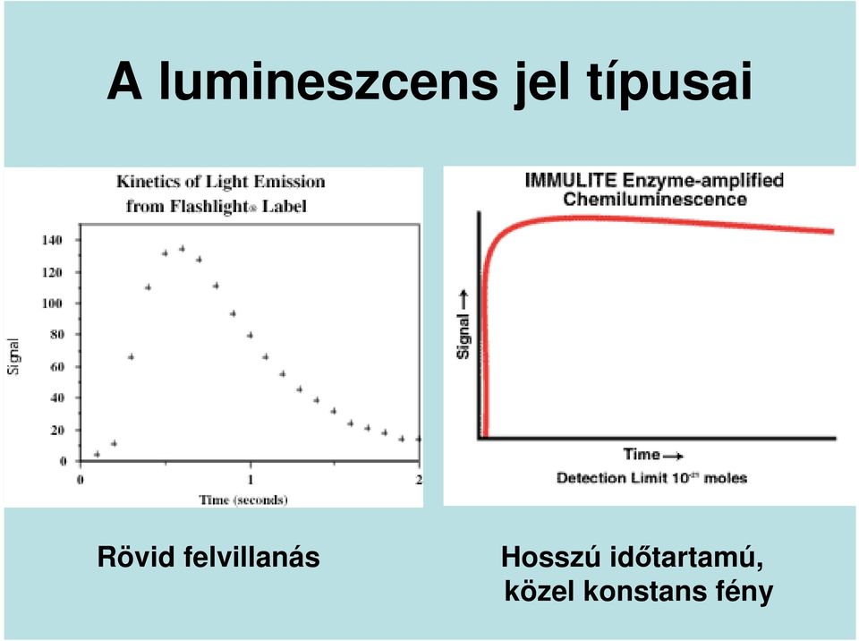 felvillanás Hosszú