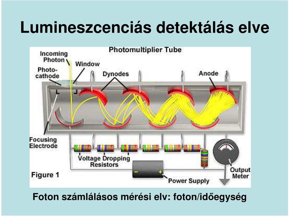 Foton számlálásos