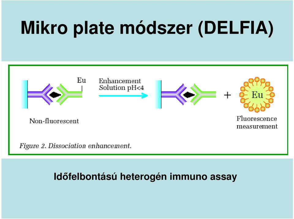 Idıfelbontású