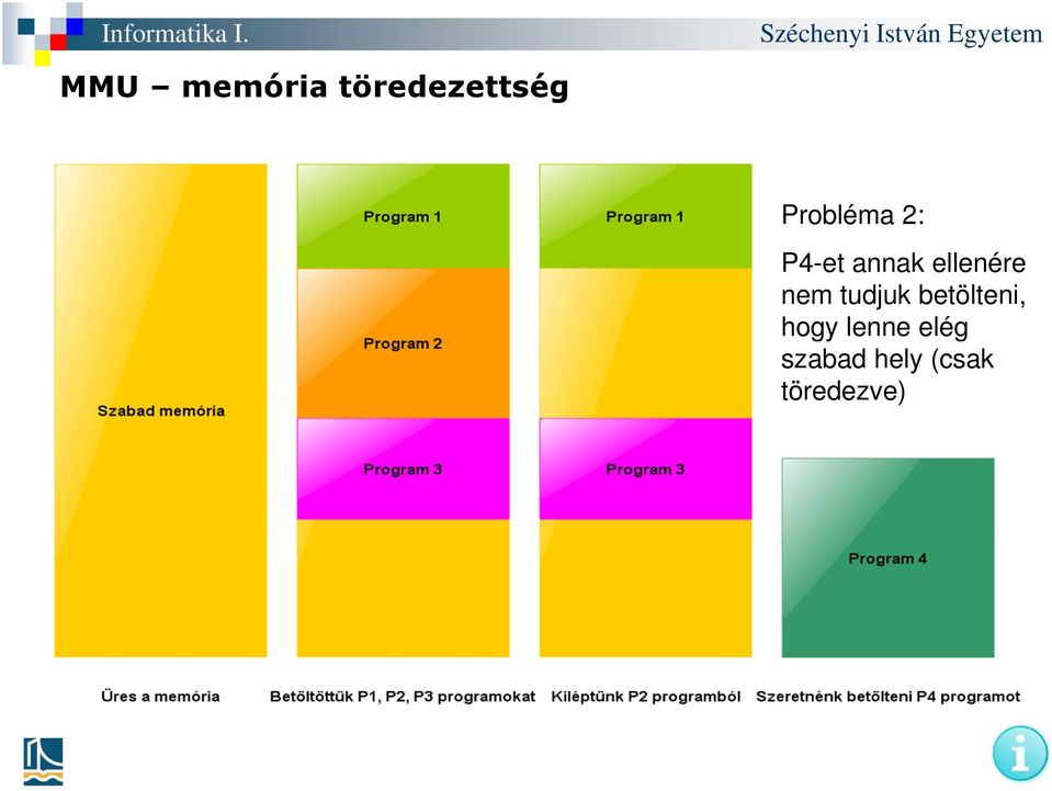 ellenére nem tudjuk betölteni,