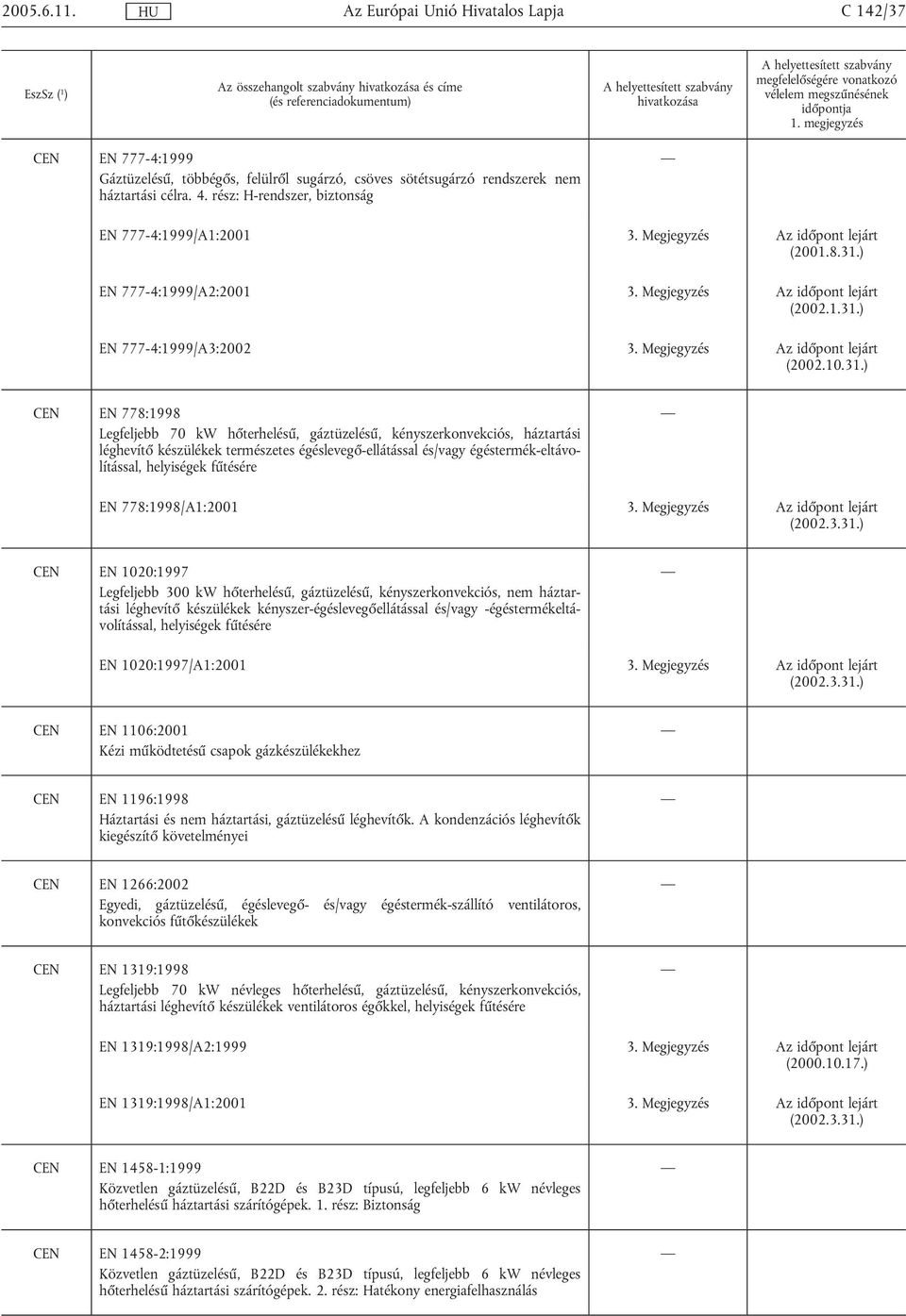 ) CEN EN 778:1998 Legfeljebb 70 kw hőterhelésű, gáztüzelésű, kényszerkonvekciós, háztartási léghevítő készülékek természetes égéslevegő-ellátással és/vagy égéstermék-eltávolítással, helyiségek