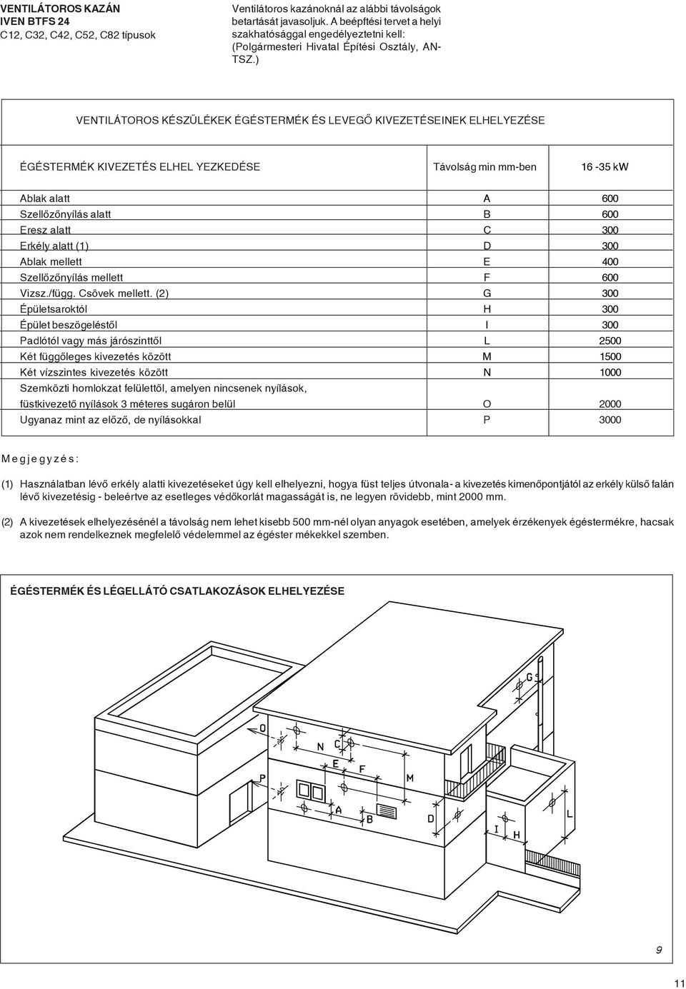 ) VENTILÁTOROS KÉSZÜLÉKEK ÉGÉSTERMÉK ÉS LEVEGÕ KIVEZETÉSEINEK ELHELYEZÉSE ÉGÉSTERMÉK KIVEZETÉS ELHEL YEZKEDÉSE Távolság min mm-ben 16-35 kw Ablak alatt A 600 Szellõzõnyílás alatt B 600 Eresz alatt C