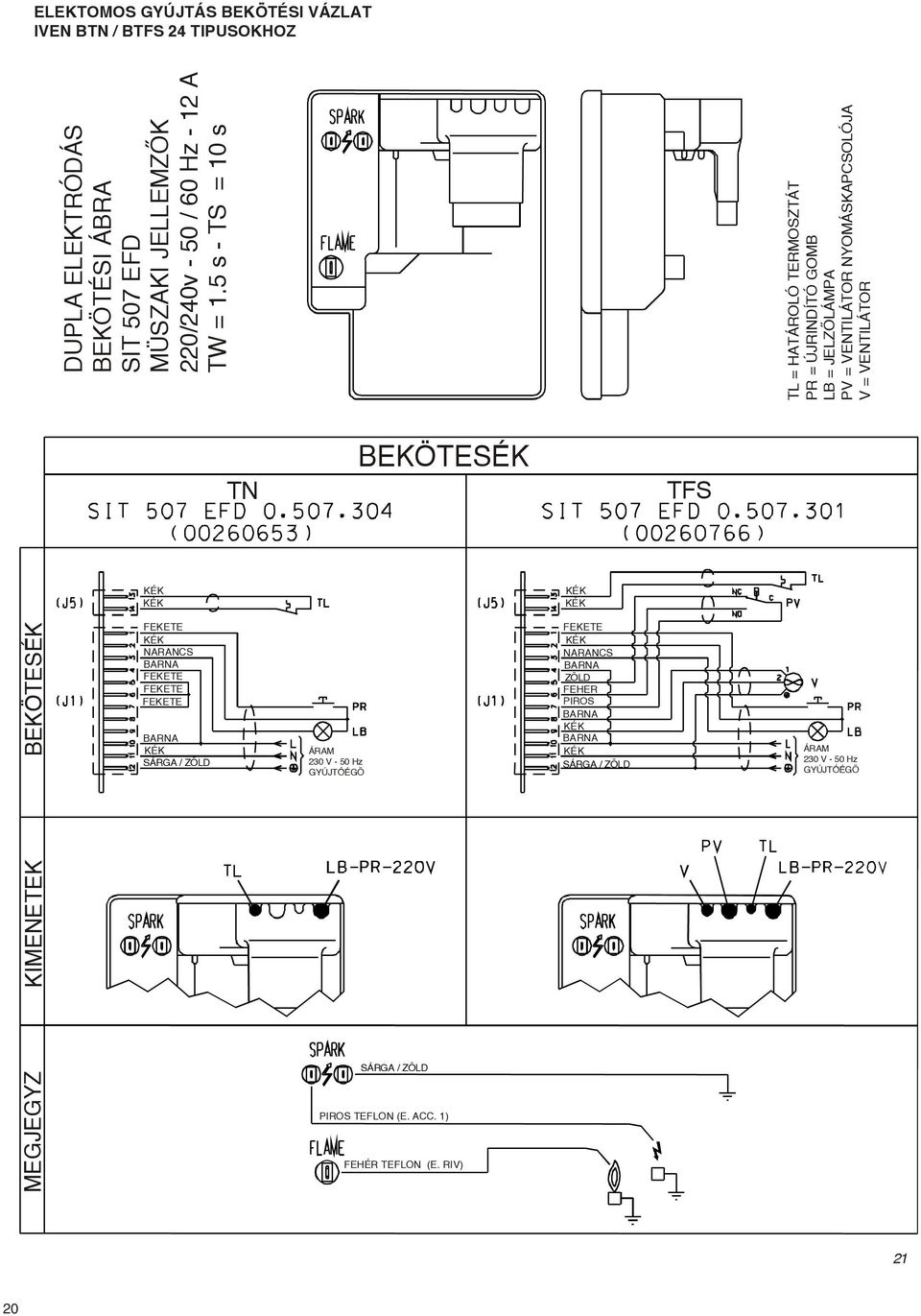 ELEKTRÓDÁS BEKÖTÉSI ÁBRA SIT 507 EFD MÜSZAKI JELLEMZÕK 220/240v - 50 / 60 Hz - 12 A TW = 1.