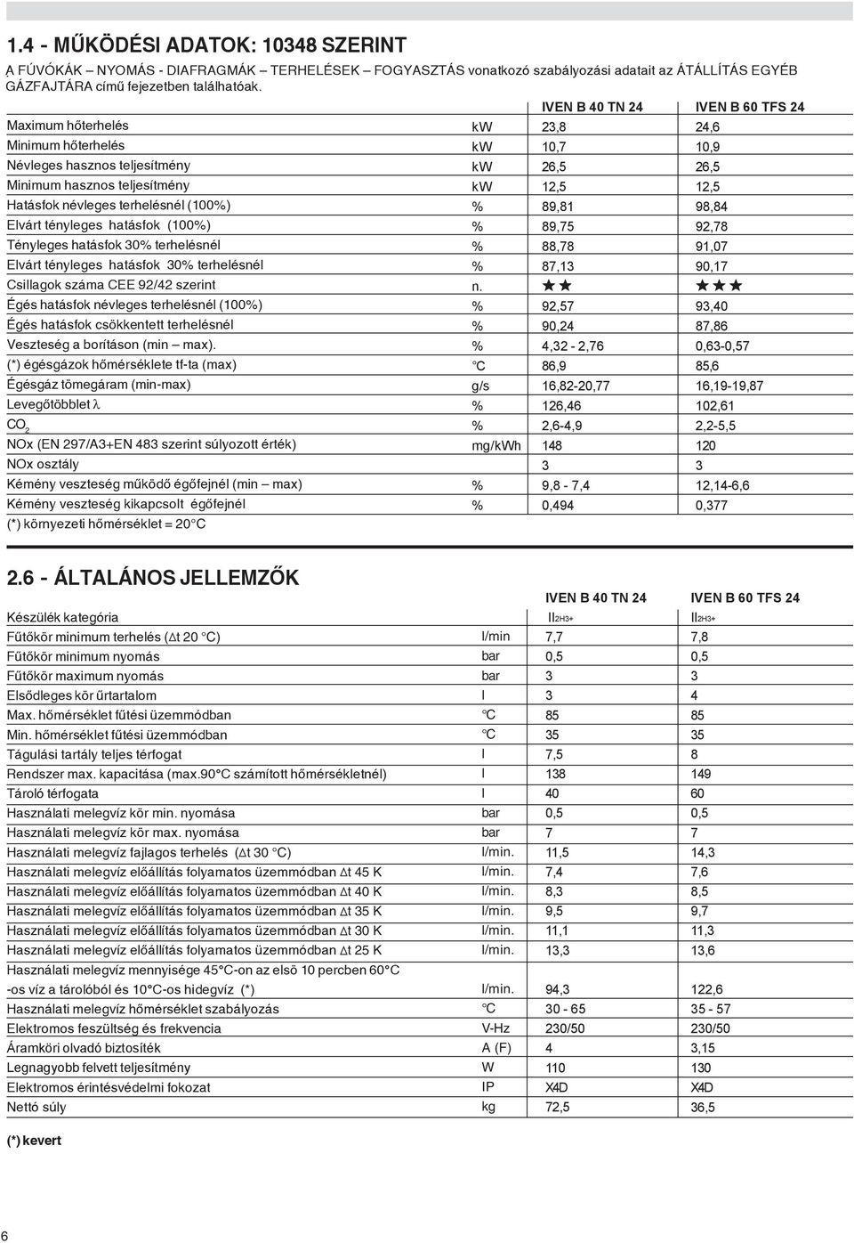 terhelésnél Elvárt tényleges hatásfok 30% terhelésnél Csillagok száma CEE 92/42 szerint Égés hatásfok névleges terhelésnél (100%) Égés hatásfok csökkentett terhelésnél Veszteség a borításon (min max).