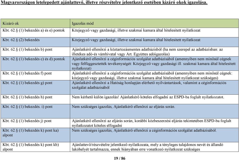 c) és d) pontok Kbt. f) pont Kbt. g) pont Kbt. h) pont Kbt. 62. (1) bekezdés.