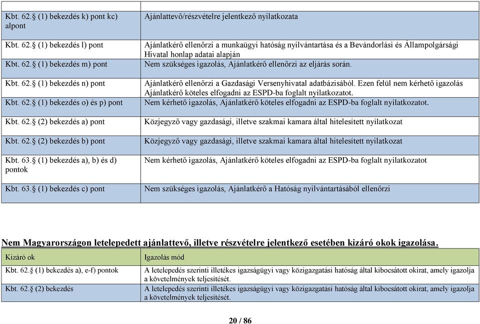 (1) bekezdés a), b) és d) pontok Kbt. 63.