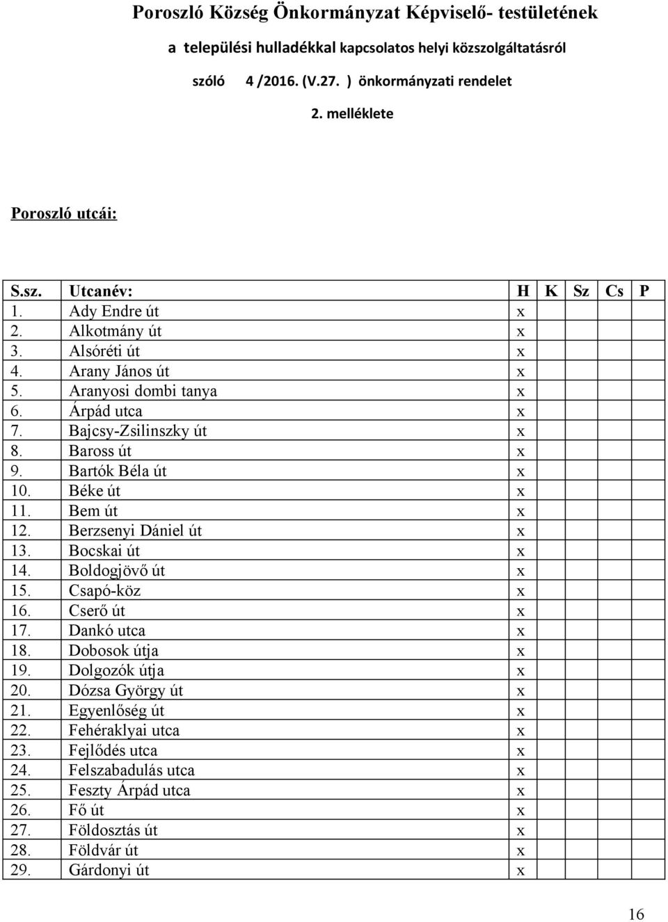 Bartók Béla út x 10. Béke út x 11. Bem út x 12. Berzsenyi Dániel út x 13. Bocskai út x 14. Boldogjövő út x 15. Csapó-köz x 16. Cserő út x 17. Dankó utca x 18. Dobosok útja x 19.