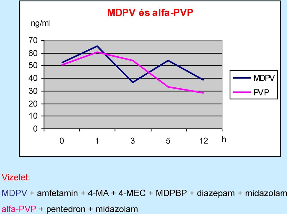 MDPV + amfetamin + 4-MA + 4-MEC + MDPBP +