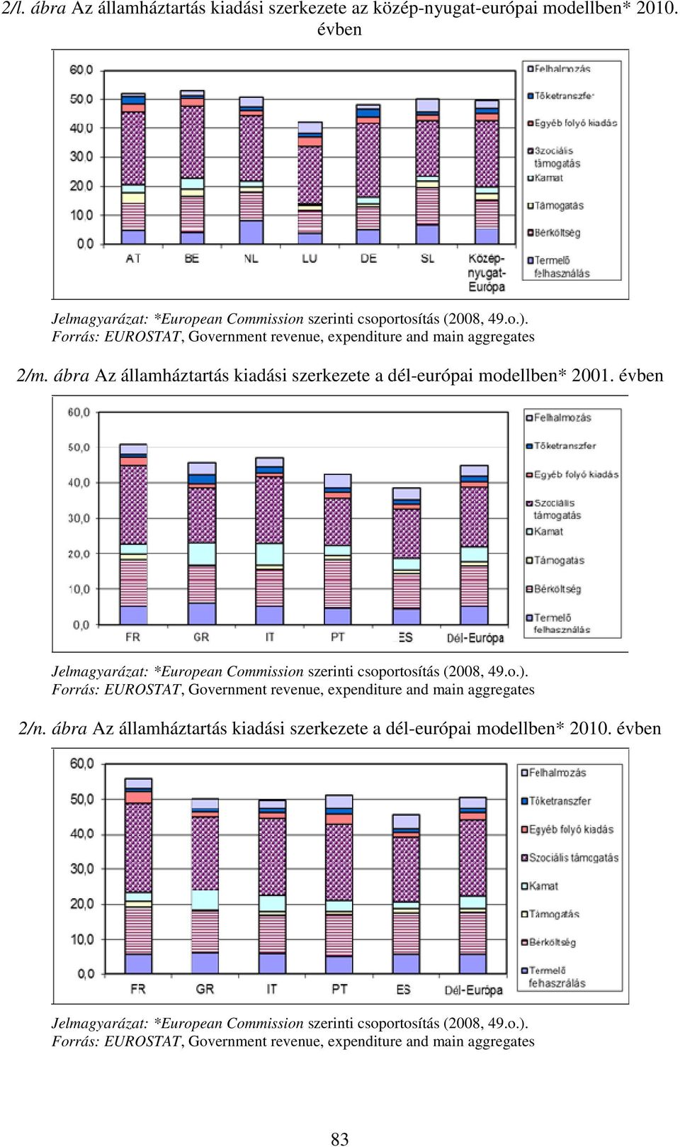 ábra Az államháztartás kiadási szerkezete a dél-európai modellben* 2001.