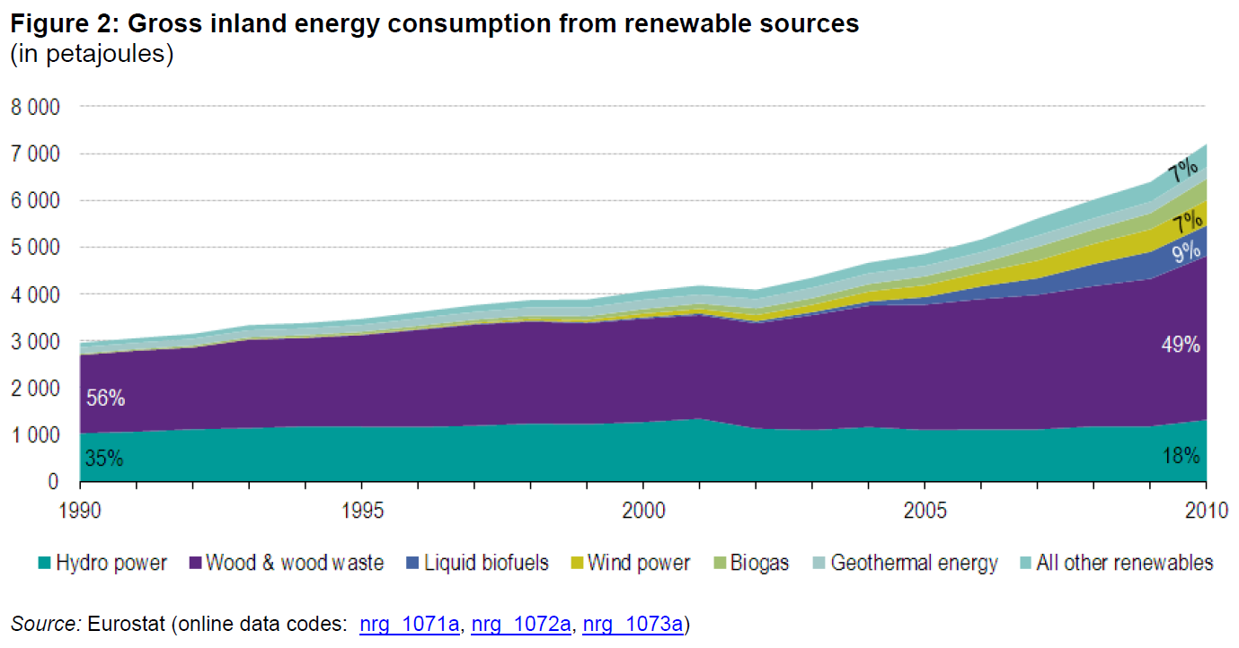 A gazdasági válság hatása a megújuló energiaforrások alkalmazására Az Energetikai Szakkollégium 2012.
