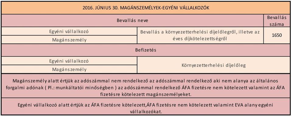 Környezetterhelési díjelőleg 1650 alatt értjük az adószámmal nem rendelkező az adószámmal rendelkező aki nem alanya az