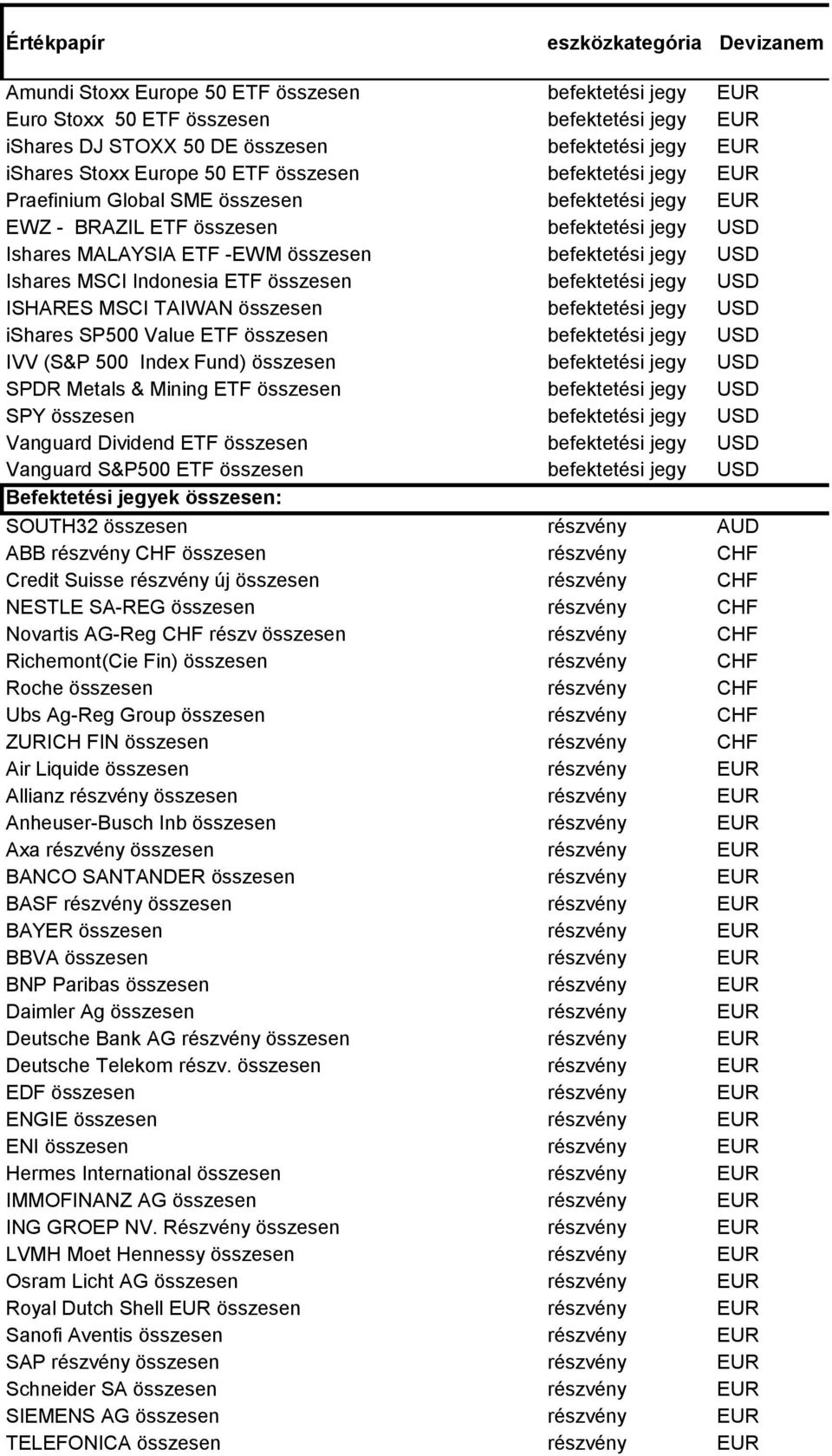 befektetési jegy USD Ishares MSCI Indonesia ETF összesen befektetési jegy USD ISHARES MSCI TAIWAN összesen befektetési jegy USD ishares SP500 Value ETF összesen befektetési jegy USD IVV (S&P 500