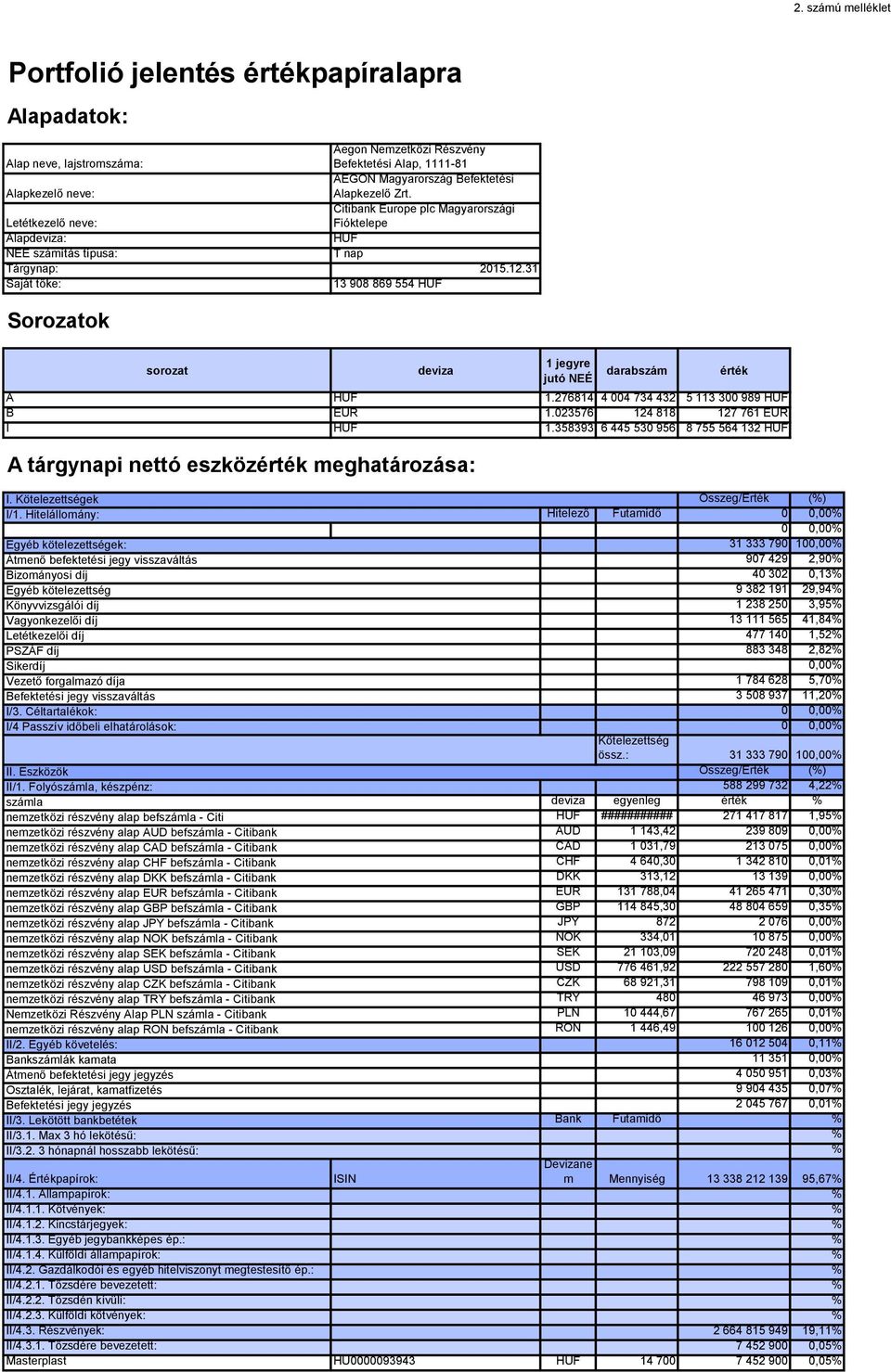 31 Saját tőke: 13 908 869 554 HUF Sorozatok sorozat deviza 1 jegyre jutó NEÉ darabszám érték A HUF 1.276814 4 004 734 432 5 113 300 989 HUF B EUR 1.023576 124 818 127 761 EUR I HUF 1.