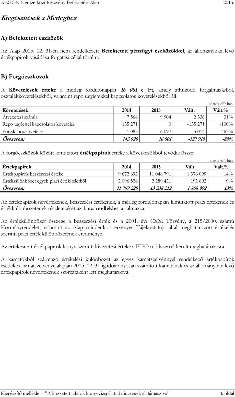 B) Forgóeszközök A Követelések értéke a mérleg fordulónapján 16 001 e Ft, amely áthúzódó forgalmazásból, osztalékkövetelésekből, valamint repo ügyletekkel kapcsolatos követelésekből áll.