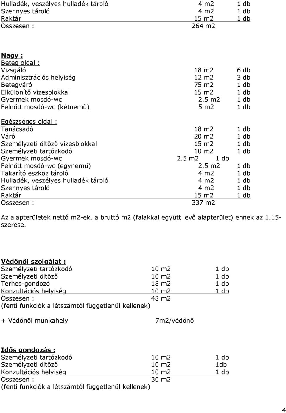 Védőnői szolgálat : Személyzeti öltöző 10 m2 1 db Terhes-gondozó 18 m2 1 db Konzultációs helyiség 10 m2 1 db 48 m2 (fenti funkciók a létszámtól