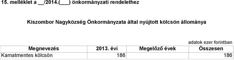 Nagyközség Önkormányzata által nyújtott kölcsön