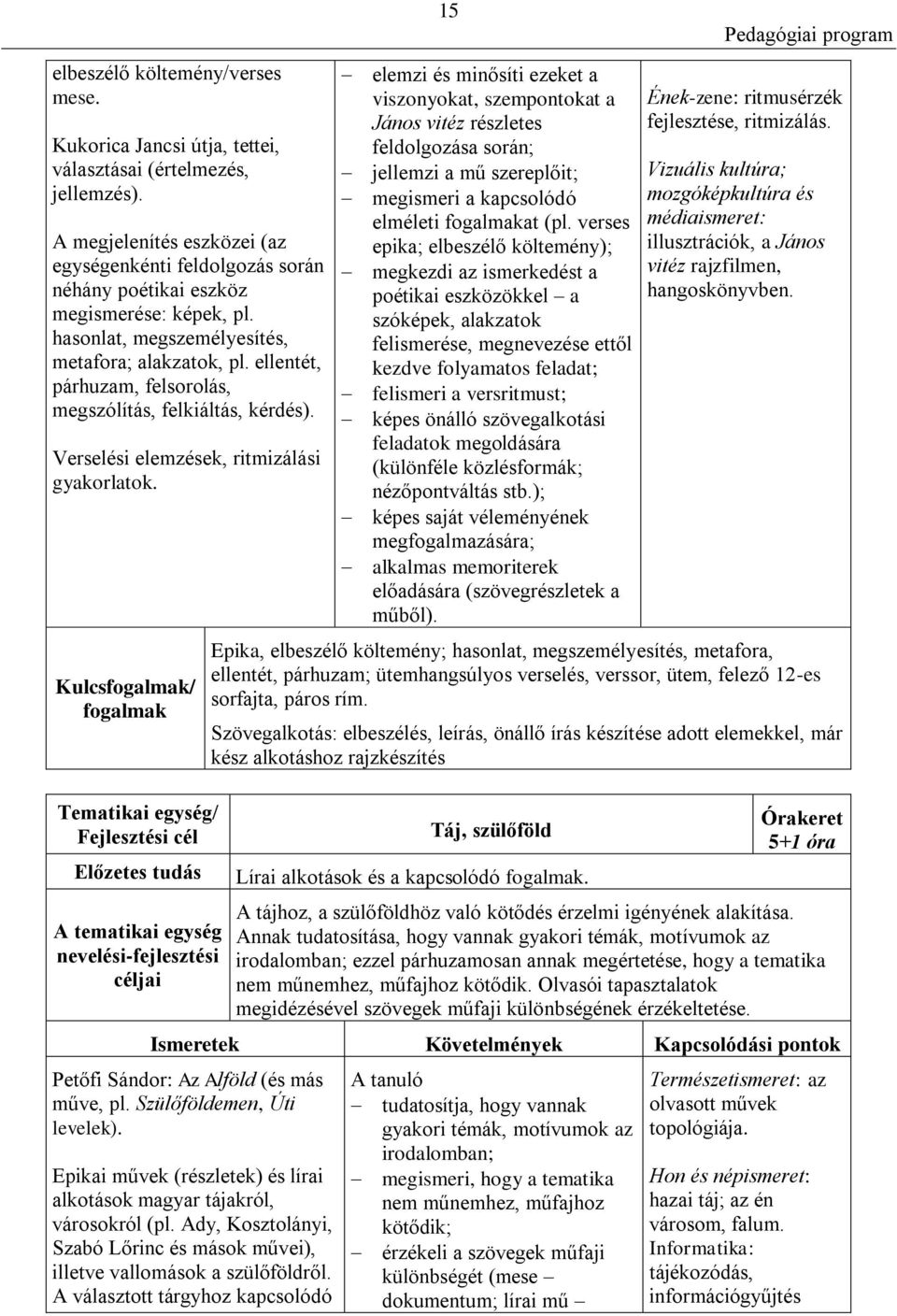 ellentét, párhuzam, felsorolás, megszólítás, felkiáltás, kérdés). Verselési elemzések, ritmizálási gyakorlatok.