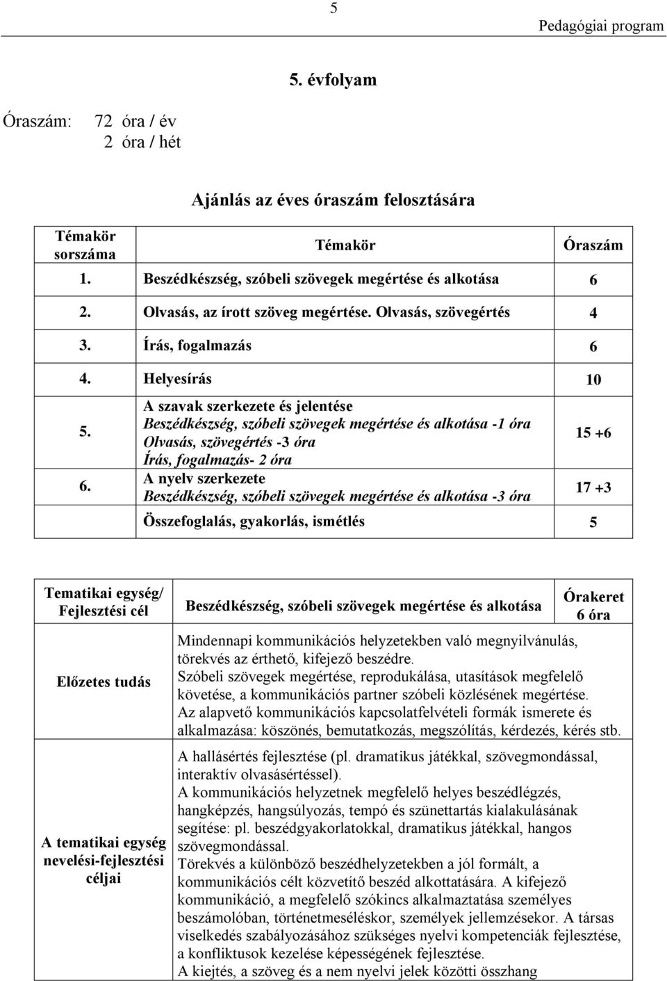 4. Helyesírás 10 5. 6.