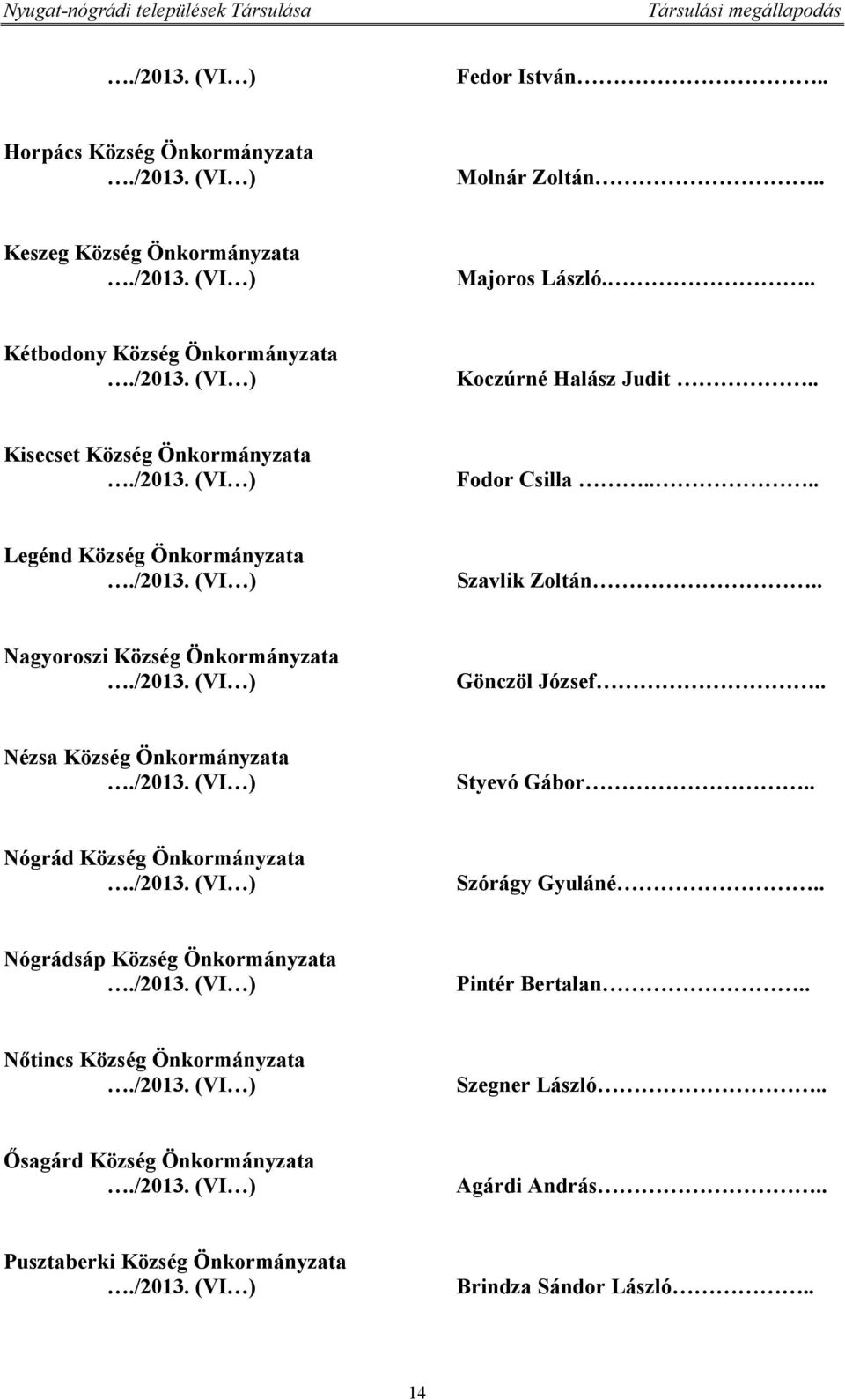 . Nagyoroszi Község Önkormányzata Gönczöl József.. Nézsa Község Önkormányzata Styevó Gábor.. Nógrád Község Önkormányzata Szórágy Gyuláné.