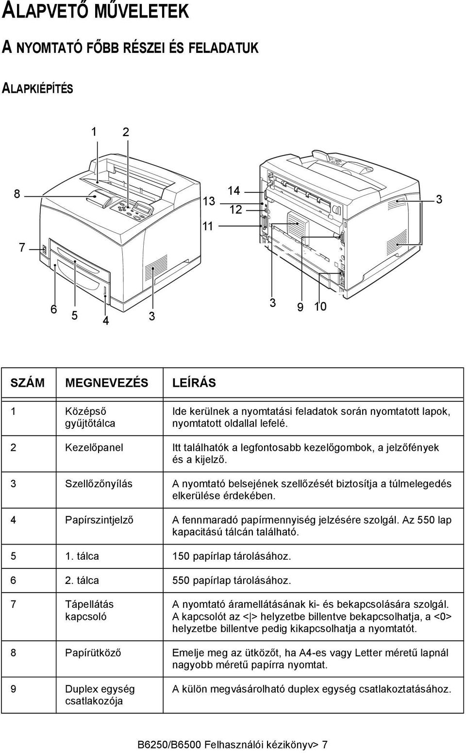3 Szellőzőnyílás A nyomtató belsejének szellőzését biztosítja a túlmelegedés elkerülése érdekében. 4 Papírszintjelző A fennmaradó papírmennyiség jelzésére szolgál.