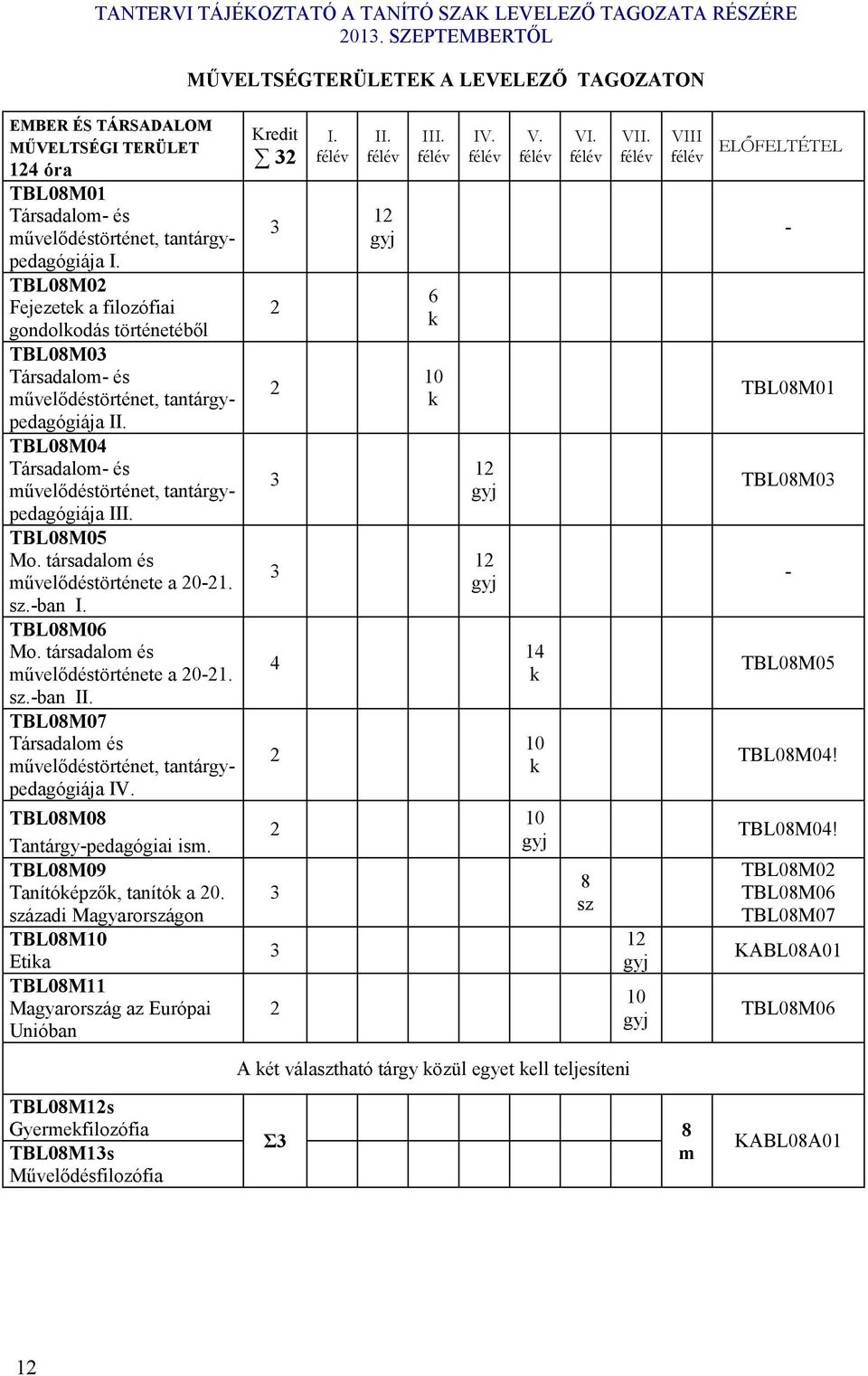 társadalom és művelődéstörténete a 0-1. sz.-ban I. TBL08M06 Mo. társadalom és művelődéstörténete a 0-1. sz.-ban II. TBL08M07 Társadalom és művelődéstörténet, tantárgypedagógiája IV.