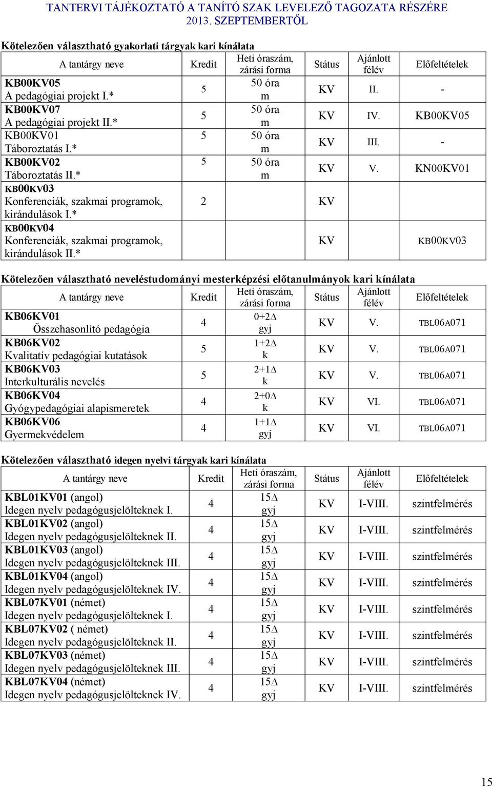 KN00KV01 KB00KV0 Konferenciá, szamai programo, KV iránduláso I.* KB00KV04 Konferenciá, szamai programo, iránduláso II.