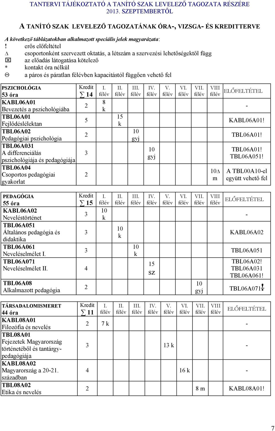 PSZICHOLÓGIA 5 óra KABL06A01 Bevezetés a pszichológiába TBL06A01 Fejlődésléletan TBL06A0 Pedagógiai pszichológia TBL06A01 A differenciálás pszichológiája és pedagógiája TBL06A04 Csoportos pedagógiai