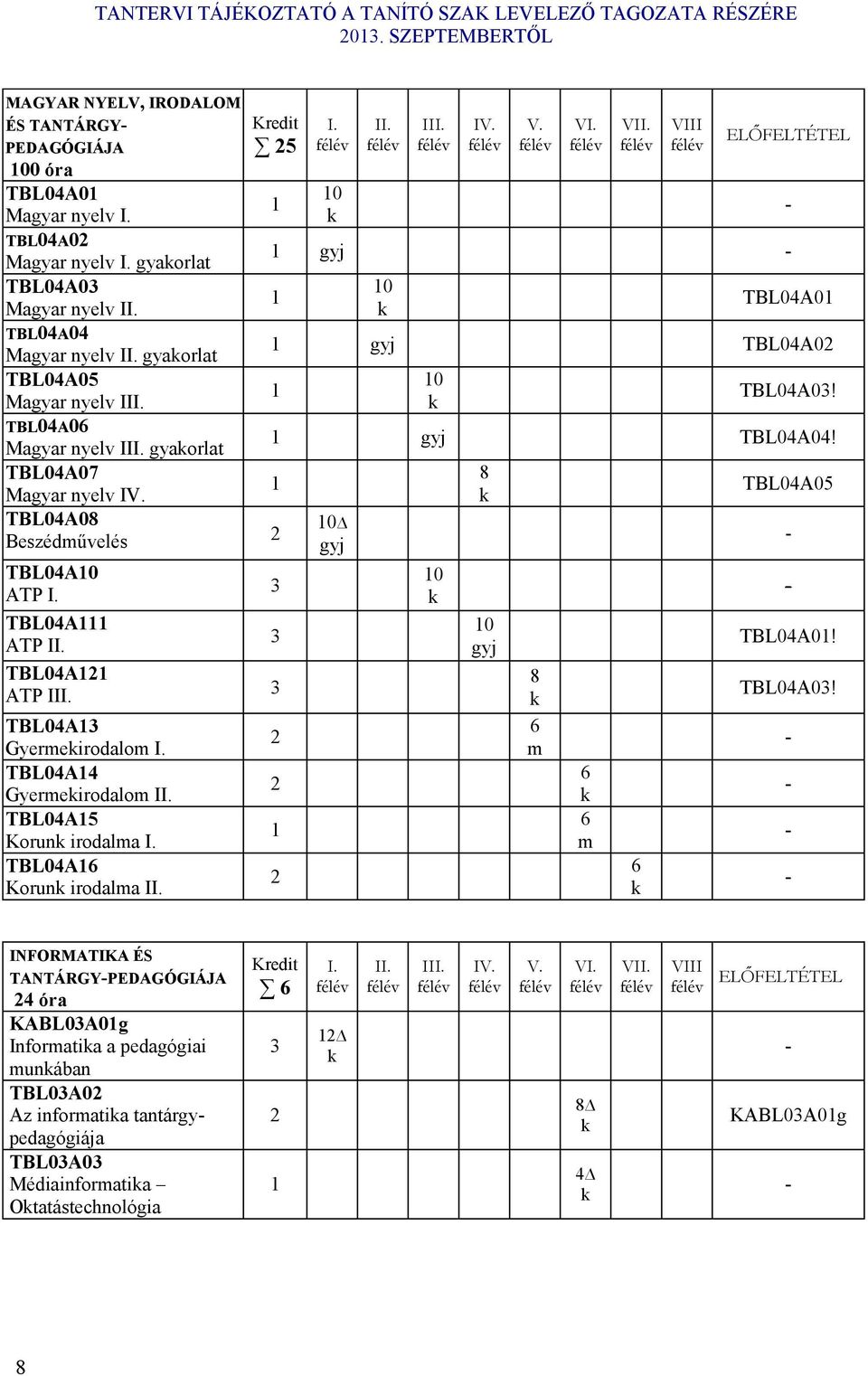 TBL04A14 Gyermeirodalom II. TBL04A15 Korun irodalma I. TBL04A16 Korun irodalma II. 5 1 I. 10 II. III. IV. V. VI. VII. VIII ELŐFELTÉTEL 1-1 10 - TBL04A01 1 TBL04A0 1 10 TBL04A0! 1 TBL04A04!