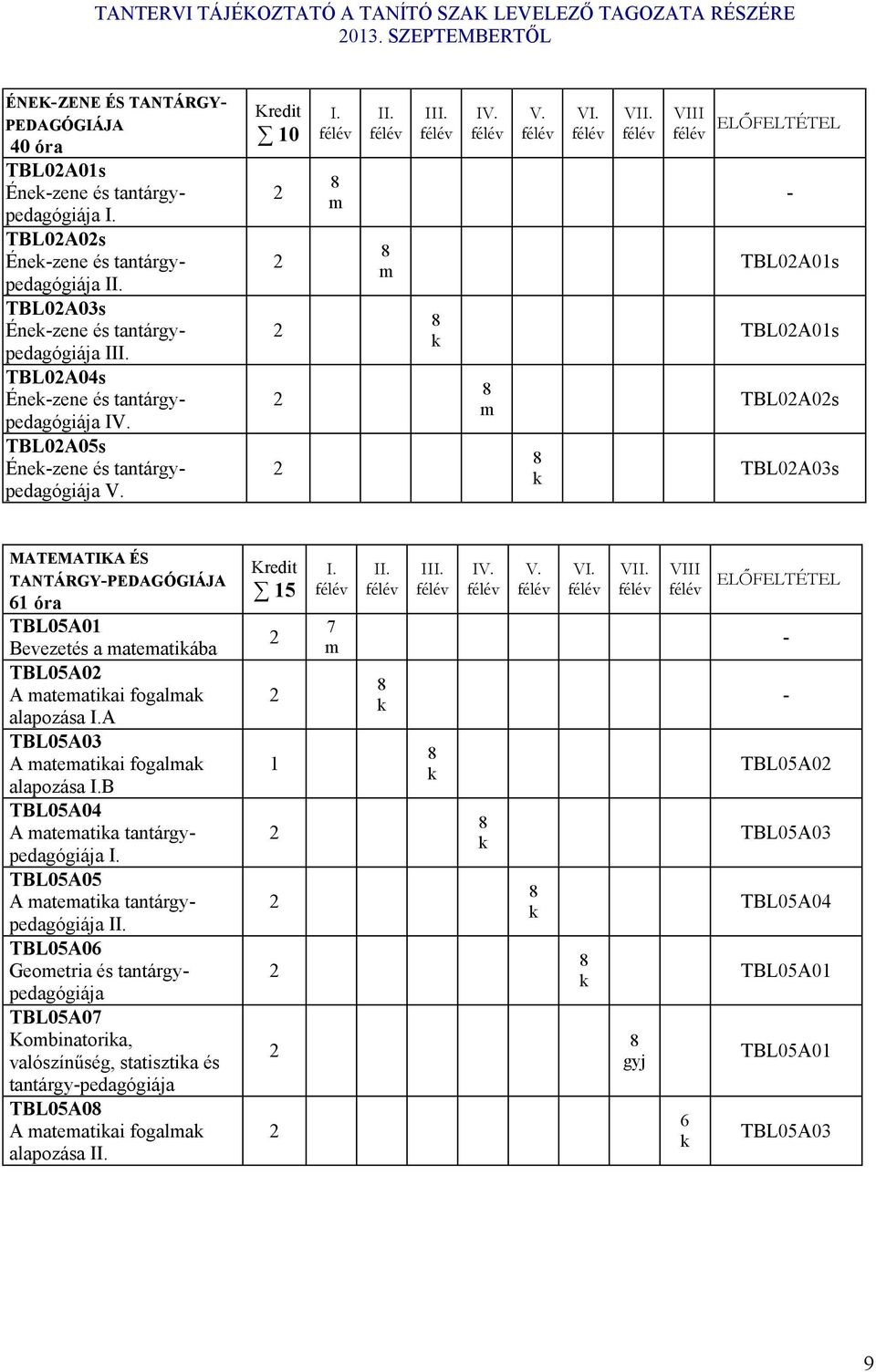 VIII ELŐFELTÉTEL - TBL0A01s TBL0A01s TBL0A0s TBL0A0s MATEMATIKA ÉS TANTÁRGY-PEDAGÓGIÁJA 61 óra TBL05A01 Bevezetés a matematiába TBL05A0 A matematiai fogalma alapozása I.