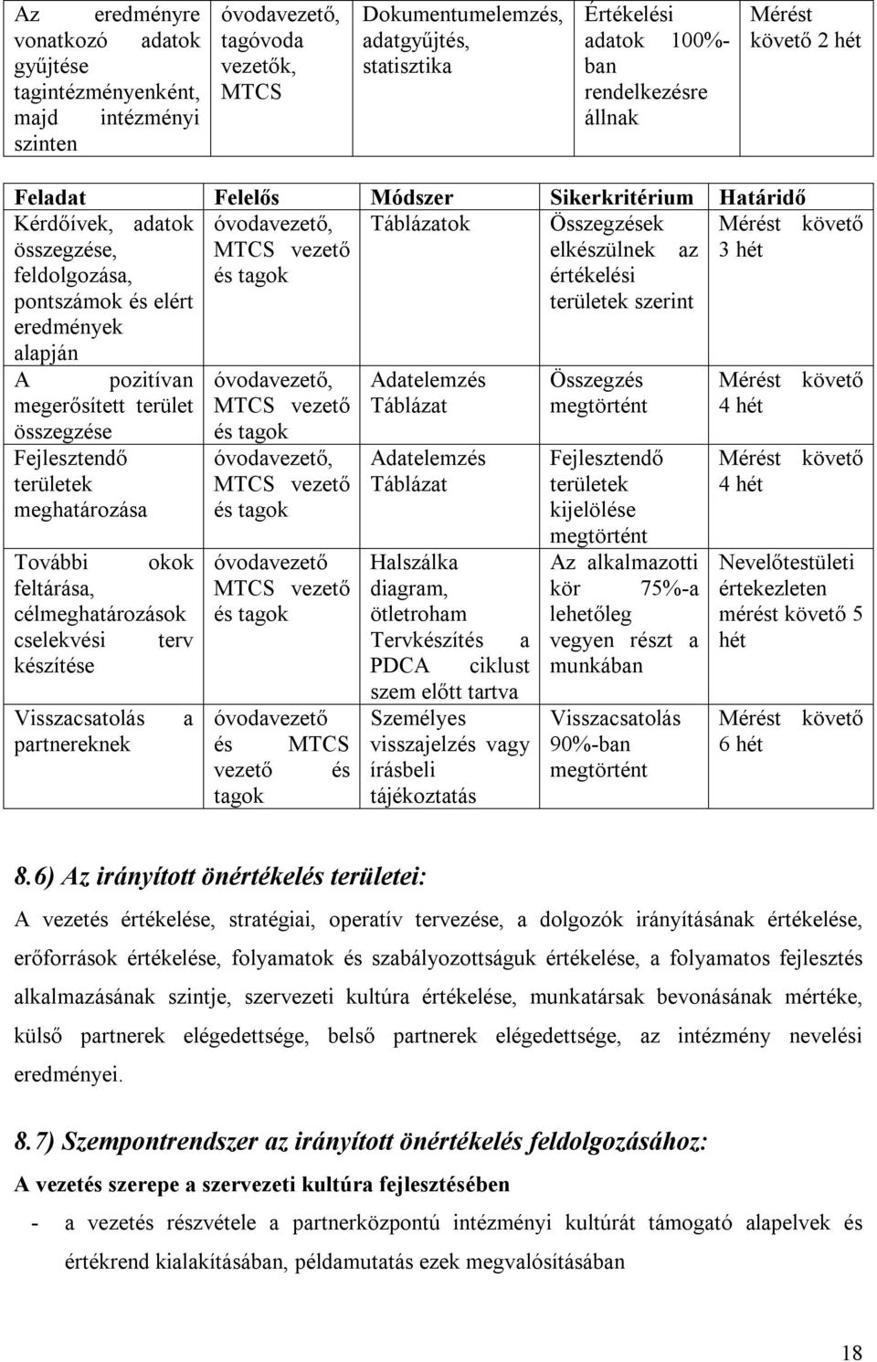 tagok értékelési pontszámok és elért területek szerint eredmények alapján A pozitívan megerősített terület összegzése Fejlesztendő területek meghatározása További okok feltárása, célmeghatározások