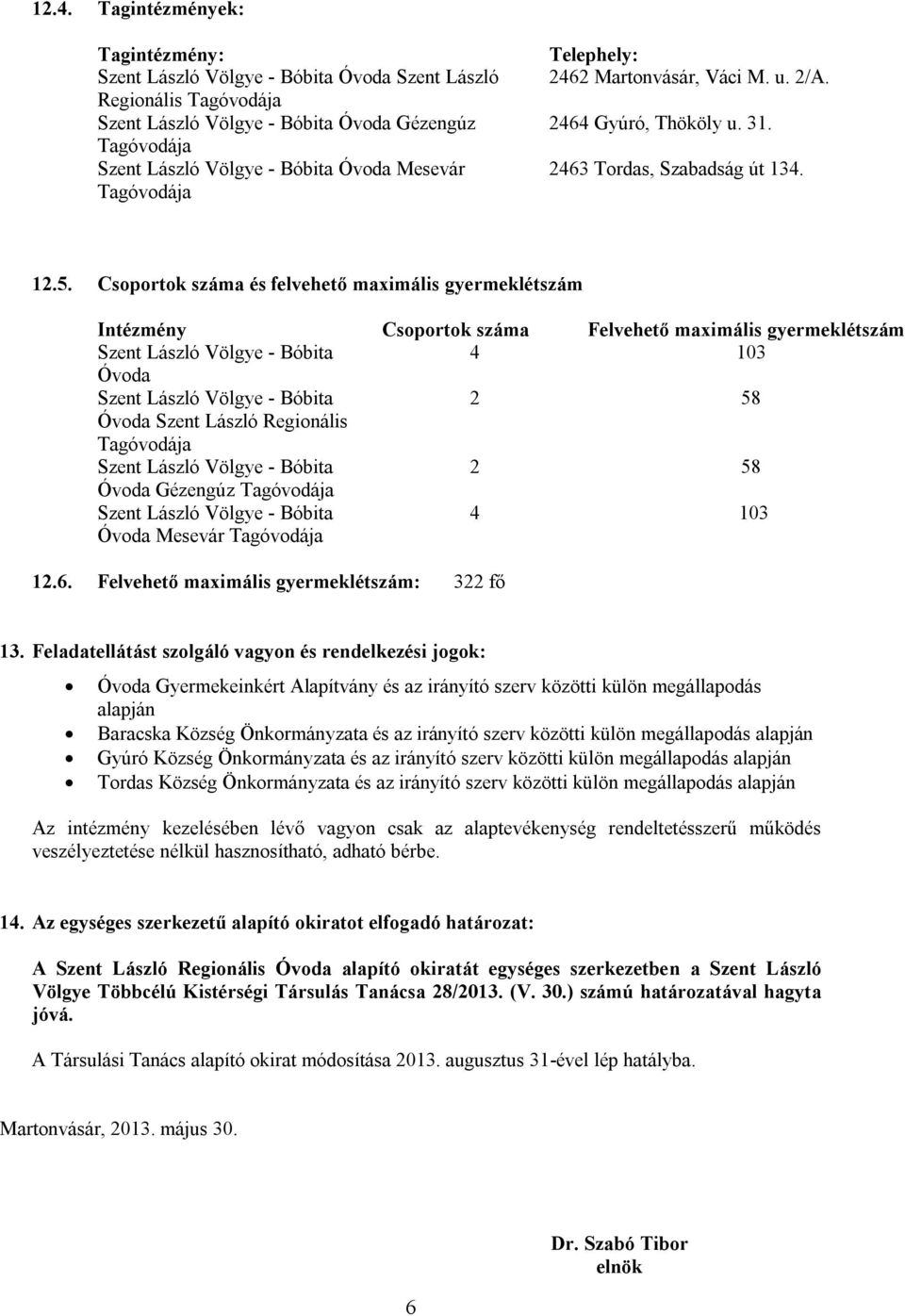 Csoportok száma és felvehető maximális gyermeklétszám Intézmény Csoportok száma Felvehető maximális gyermeklétszám Szent László Völgye - Bóbita 4 103 Óvoda Szent László Völgye - Bóbita 2 58 Óvoda