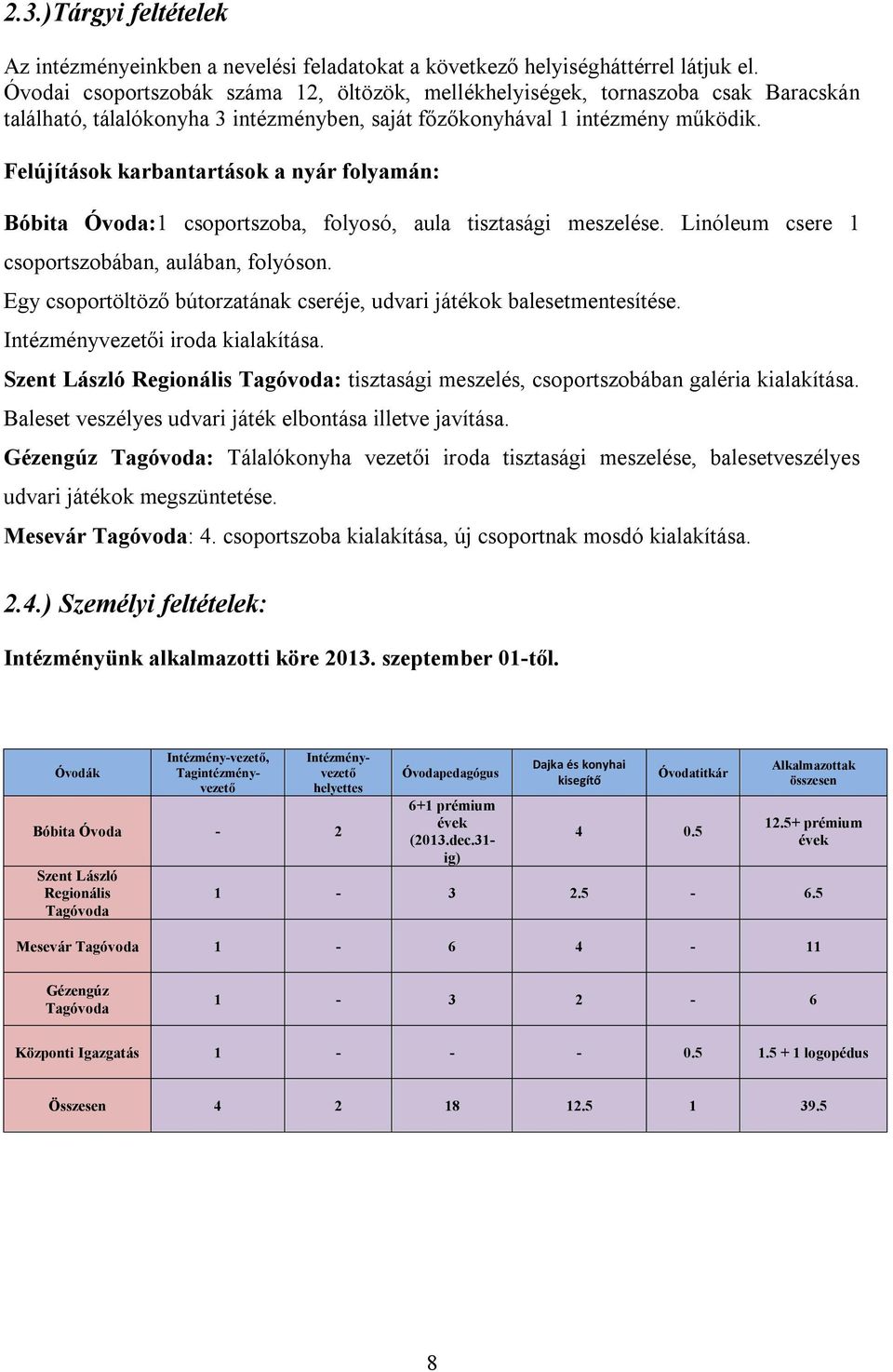 Felújítások karbantartások a nyár folyamán: Bóbita Óvoda:1 csoportszoba, folyosó, aula tisztasági meszelése. Linóleum csere 1 csoportszobában, aulában, folyóson.