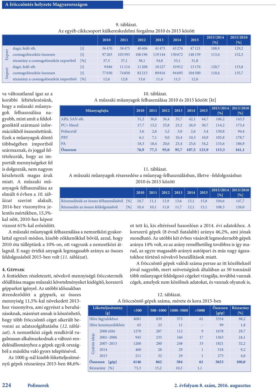 31,8 dugó, fedő stb.