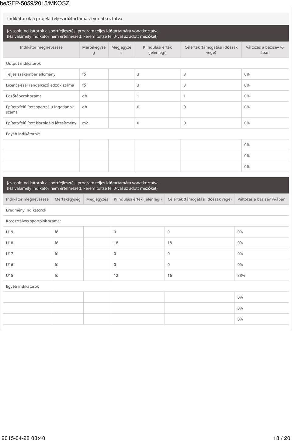 állomány fő 3 3 0% Licence-szel rendelkező edzők száma fő 3 3 0% Edzőtáborok száma db 1 1 0% Épített/felújított sportcélú ingatlanok száma db 0 0 0% Épített/felújított kiszolgáló létesítmény m2 0 0