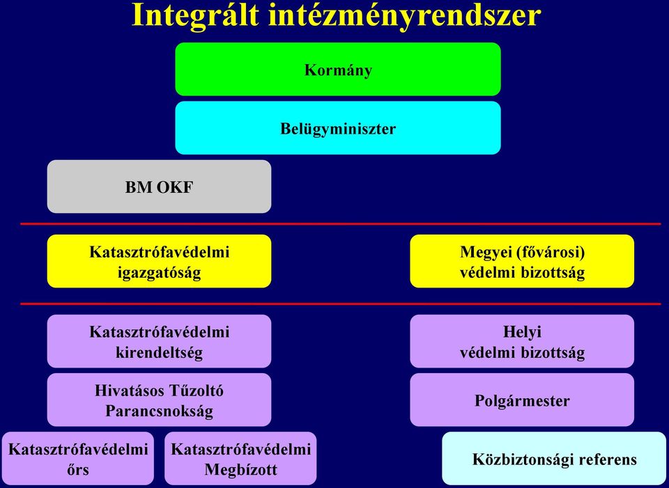 Katasztrófavédelmi kirendeltség Hivatásos Tűzoltó Parancsnokság Helyi