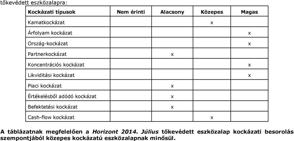 adódó Befektetési Cash-flow A táblázatnak megfelelően a Horizont 2014.