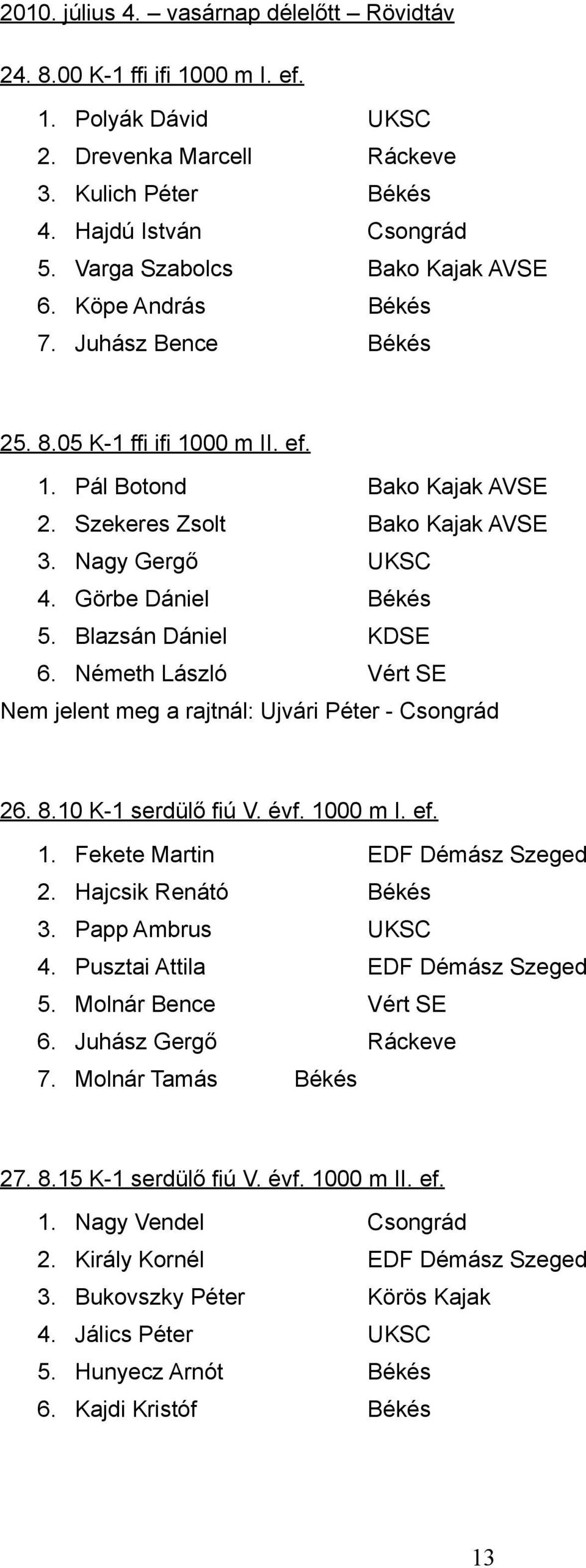 Görbe Dániel Békés 5. Blazsán Dániel KDSE 6. Németh László Vért SE Nem jelent meg a rajtnál: Ujvári Péter - Csongrád 26. 8.10 K-1 serdülő fiú V. évf. 1000 m I. ef. 1. Fekete Martin EDF Démász Szeged 2.