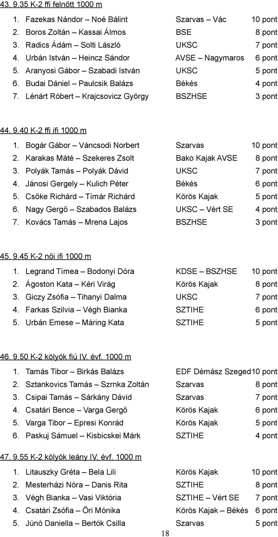 40 K-2 ffi ifi 1000 m 1. Bogár Gábor Váncsodi Norbert Szarvas 10 pont 2. Karakas Máté Szekeres Zsolt Bako Kajak AVSE 8 pont 3. Polyák Tamás Polyák Dávid UKSC 7 pont 4.