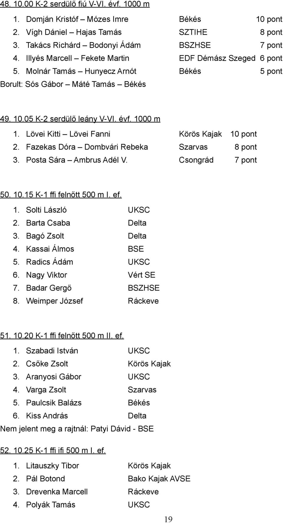 Lövei Kitti Lövei Fanni Körös Kajak 10 pont 2. Fazekas Dóra Dombvári Rebeka Szarvas 8 pont 3. Posta Sára Ambrus Adél V. Csongrád 7 pont 50. 10.15 K-1 ffi felnőtt 500 m I. ef. 1. Solti László UKSC 2.