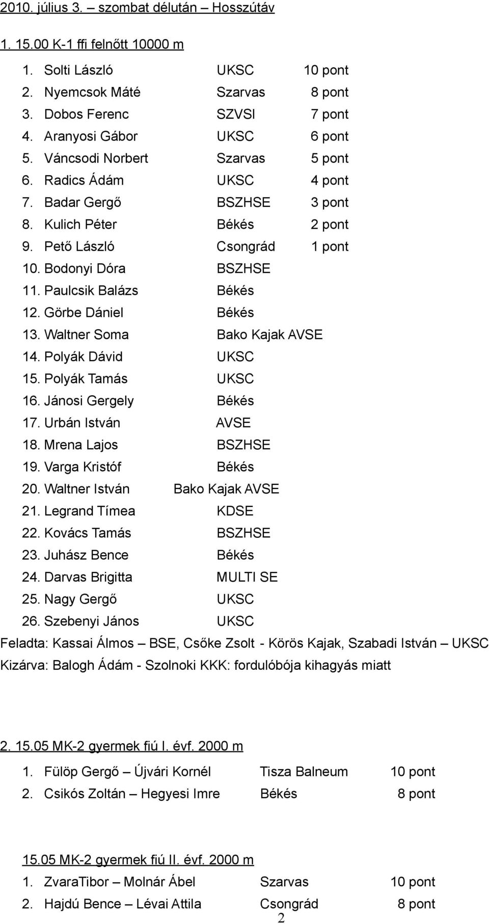 Paulcsik Balázs Békés 12. Görbe Dániel Békés 13. Waltner Soma Bako Kajak AVSE 14. Polyák Dávid UKSC 15. Polyák Tamás UKSC 16. Jánosi Gergely Békés 17. Urbán István AVSE 18. Mrena Lajos BSZHSE 19.