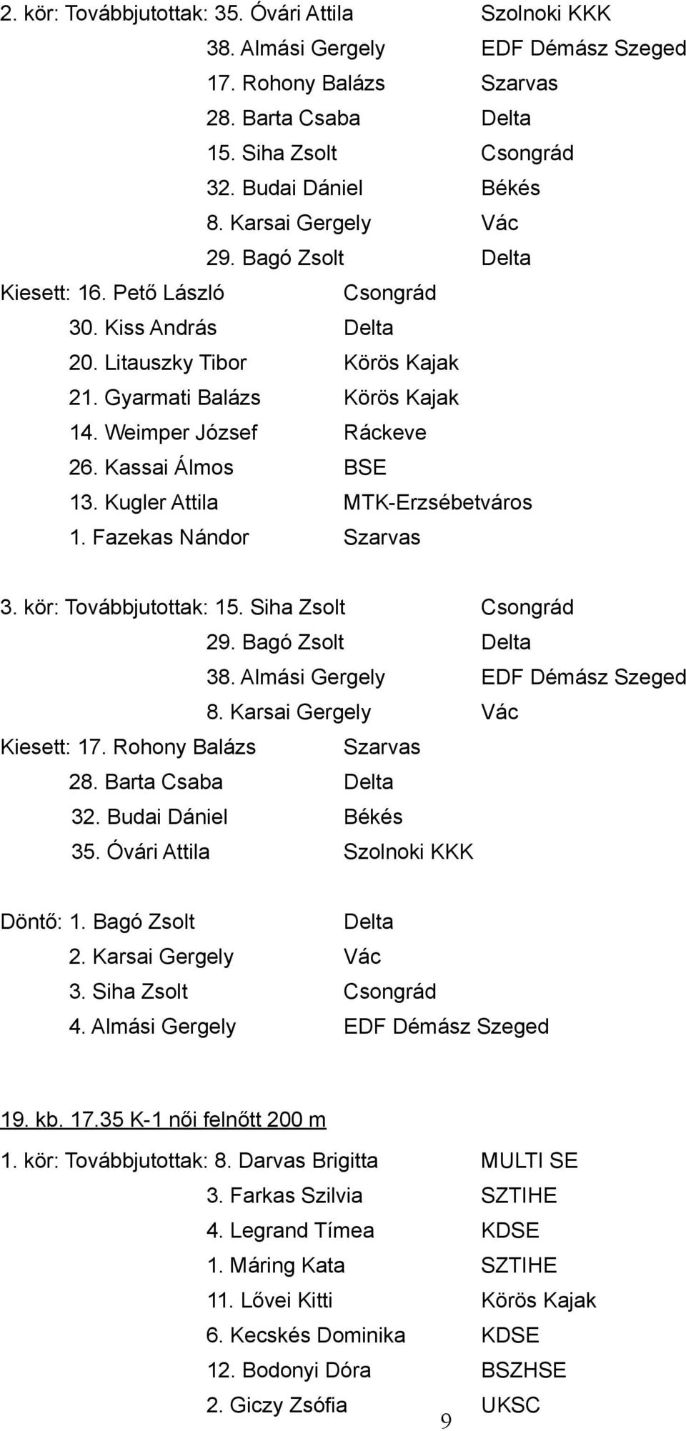 Kassai Álmos BSE 13. Kugler Attila MTK-Erzsébetváros 1. Fazekas Nándor Szarvas 3. kör: Továbbjutottak: 15. Siha Zsolt Csongrád 29. Bagó Zsolt Delta 38. Almási Gergely EDF Démász Szeged 8.