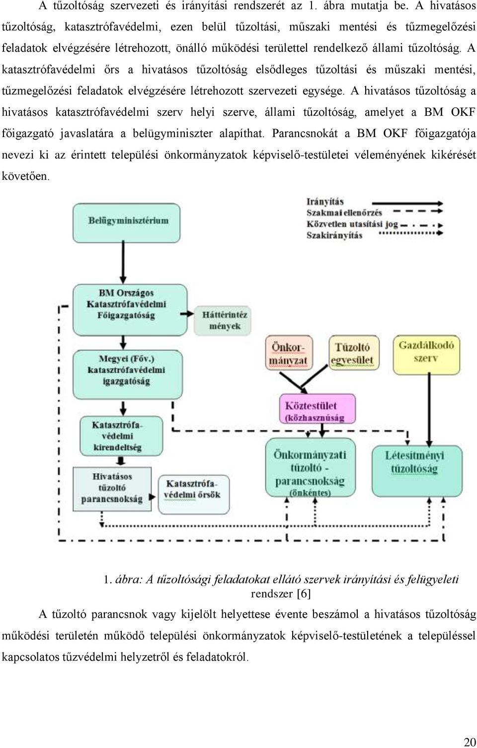 A katasztrófavédelmi őrs a hivatásos tűzoltóság elsődleges tűzoltási és műszaki mentési, tűzmegelőzési feladatok elvégzésére létrehozott szervezeti egysége.